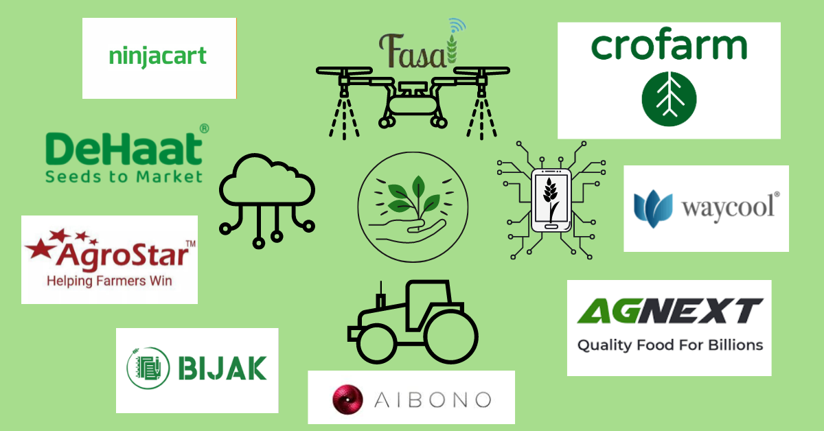 "Top 10 Agritech Companies in India: Transforming Agriculture with Innovative Solutions"