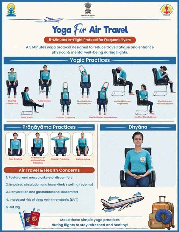 Ayush Ministry Launches 5-Minute In-Flight Yoga Routine to Improve Air Travel Wellness