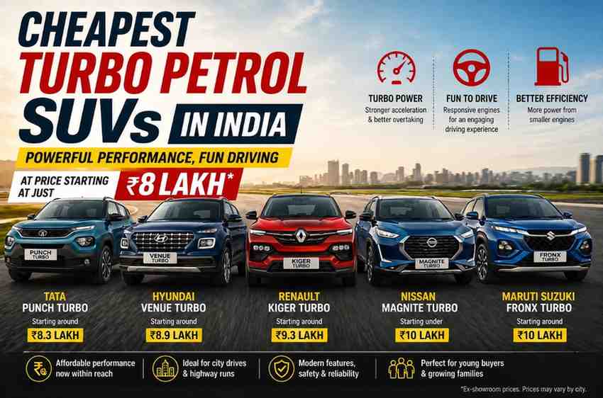 Cheapest turbo petrol SUVs in India: Powerful performance, fun driving at prices starting under ₹9 lakh — all you need to know