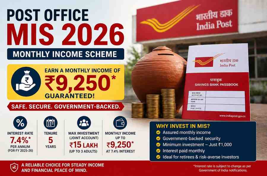 Post Office MIS 2026: This government-backed scheme offers up to ₹9,250 monthly income — all you need to know
