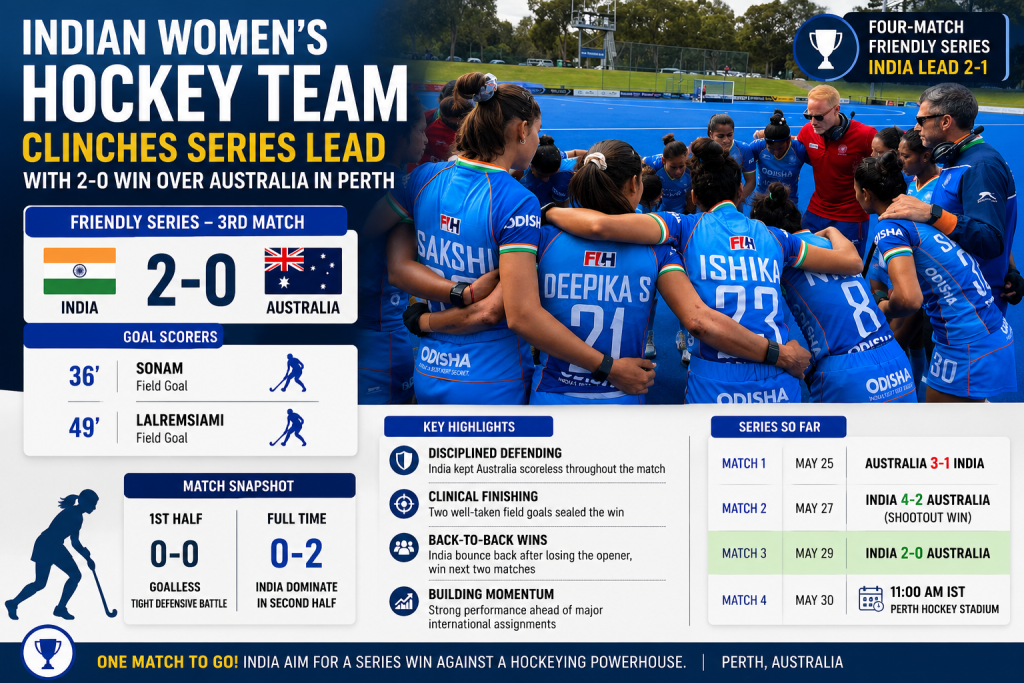 Indian Women’s Hockey Team Clinches Series Lead with Commanding Win Over Australia in Perth