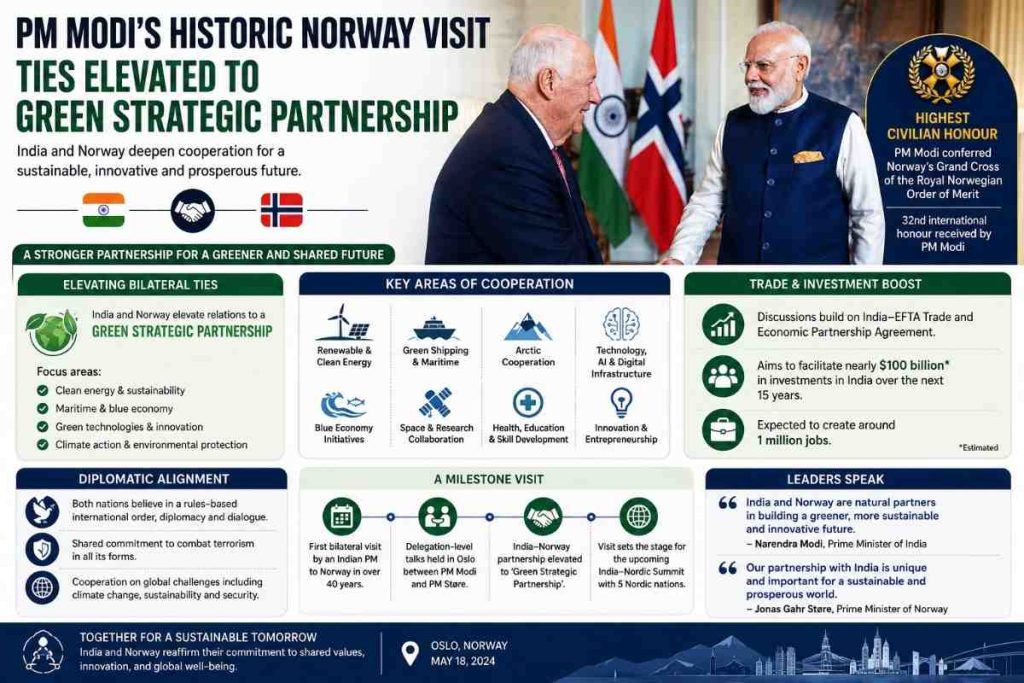 PM Modi’s Norway Visit Signals India’s Expanding Strategic Push Across Europe