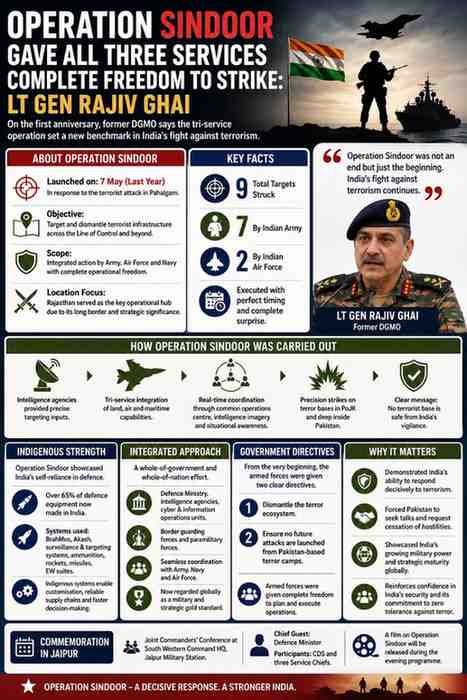Operation Sindoor Showed India’s Integrated Military Strength, Says Lt Gen Rajiv Ghai