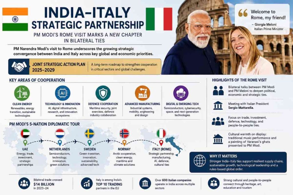 PM Modi’s Rome Visit Highlights India-Italy Strategic Convergence as Ties Deepen Across Europe