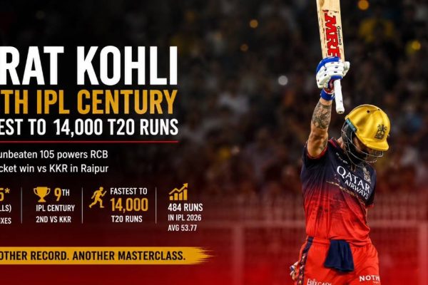 Virat Kohli Scores Ninth IPL Century, Becomes Fastest Batter to Reach 14,000 T20 Runs