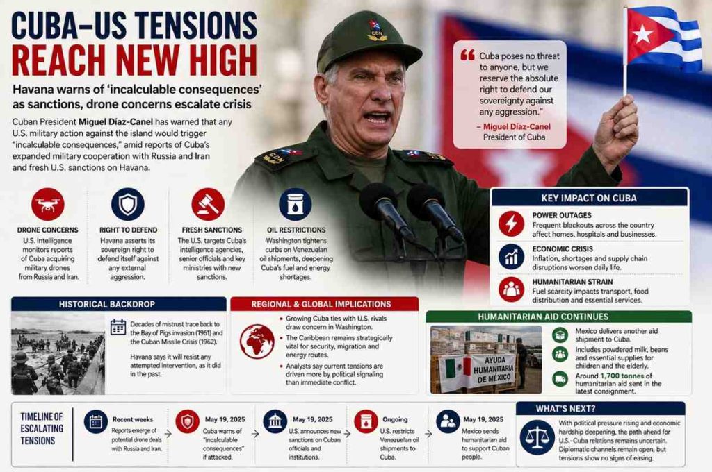 Cuba-US Tensions Rise as Havana Warns Against ‘Incalculable Consequences’ Amid Drone Concerns