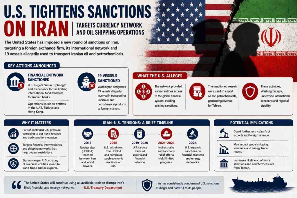 US Expands Iran Sanctions Network, Targets Financial Channels and Oil Transport Operations