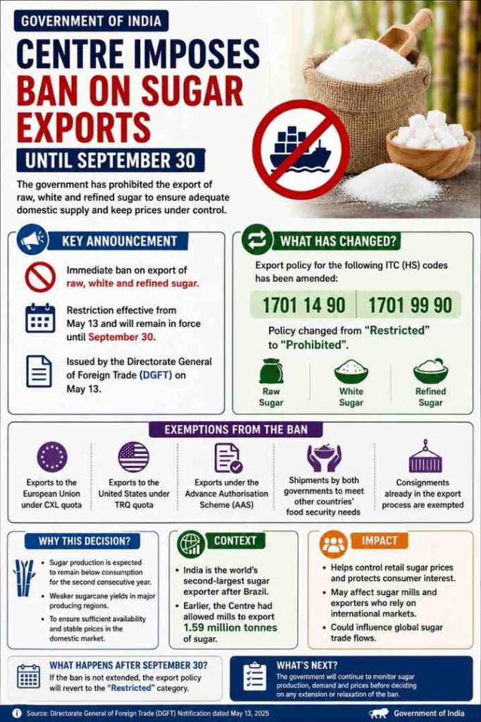 India Bans Sugar Exports Until September to Stabilise Domestic Supply and Prices