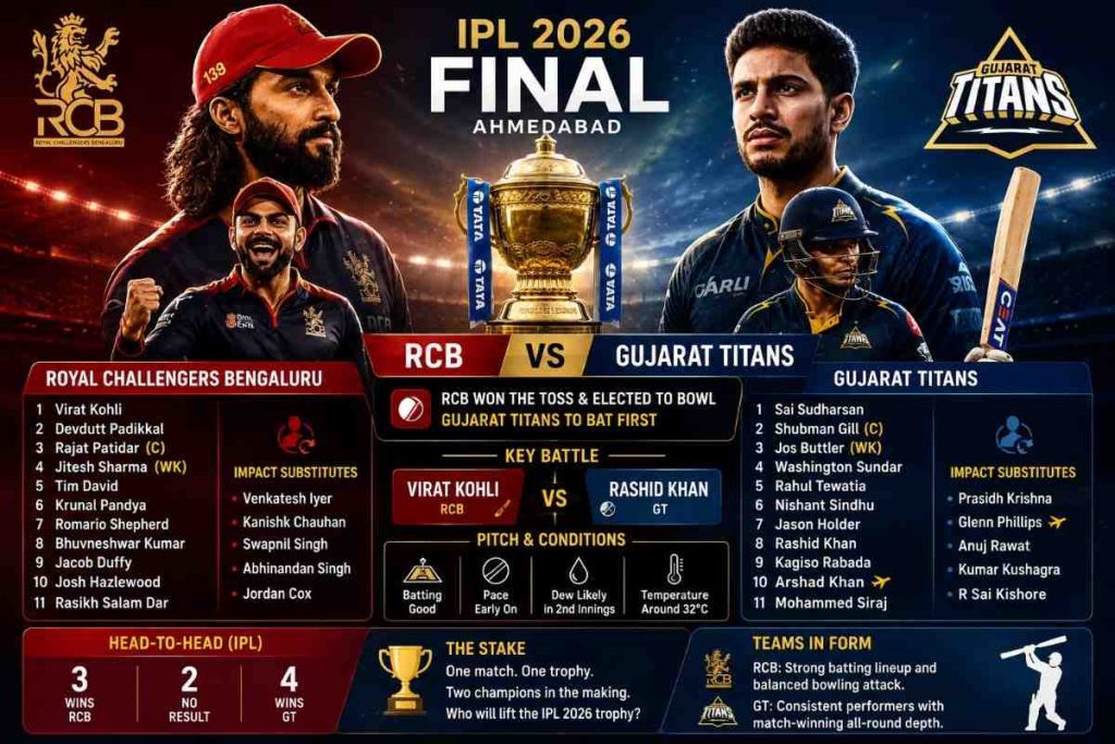 IPL 2026 Final: RCB Opt to Chase as Gujarat Titans Set for Batting Test in Ahmedabad Showdown