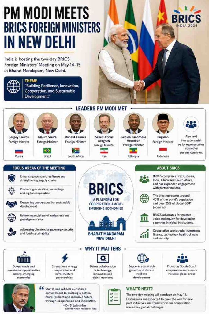 PM Modi Meets BRICS Foreign Ministers as India Hosts Strategic Talks in New Delhi