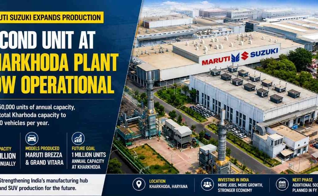 Maruti Suzuki Expands Haryana Manufacturing Footprint as Kharkhoda Plant Begins Second-Unit Production
