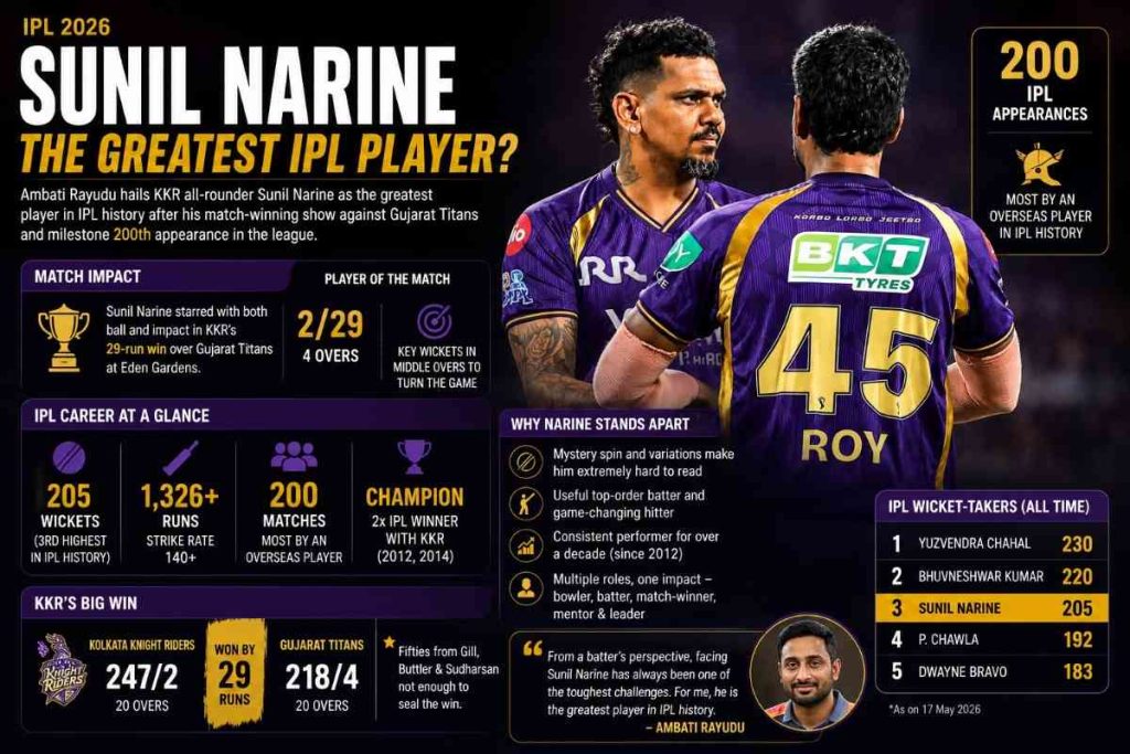 Ambati Rayudu Calls Sunil Narine the Greatest IPL Player as KKR Veteran Reaches Historic Milestone