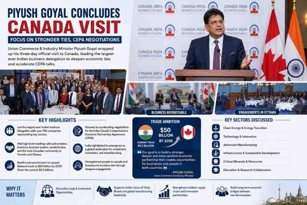 Piyush Goyal Wraps Up Canada Visit Amid Push to Revive India-Canada Trade Momentum