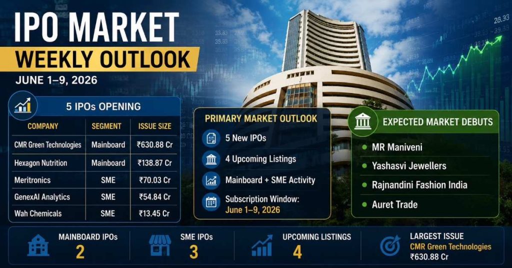 IPO Market Gears Up for Busy Week as Five New Issues Open and Four SME Listings Approach