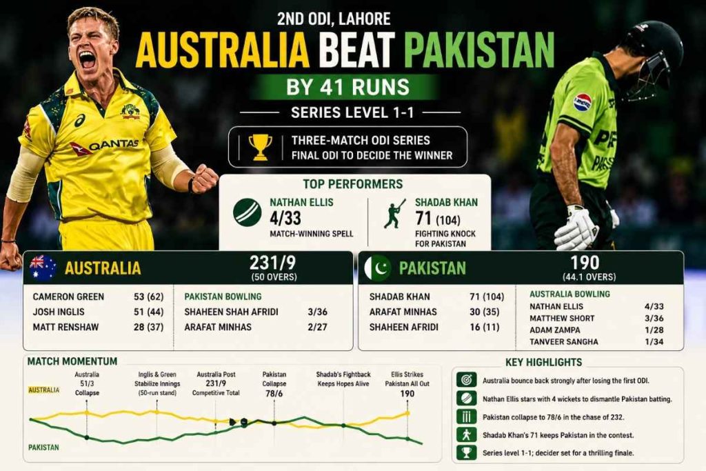 Australia Fight Back to Level ODI Series as Nathan Ellis Leads Dominant Win Over Pakistan