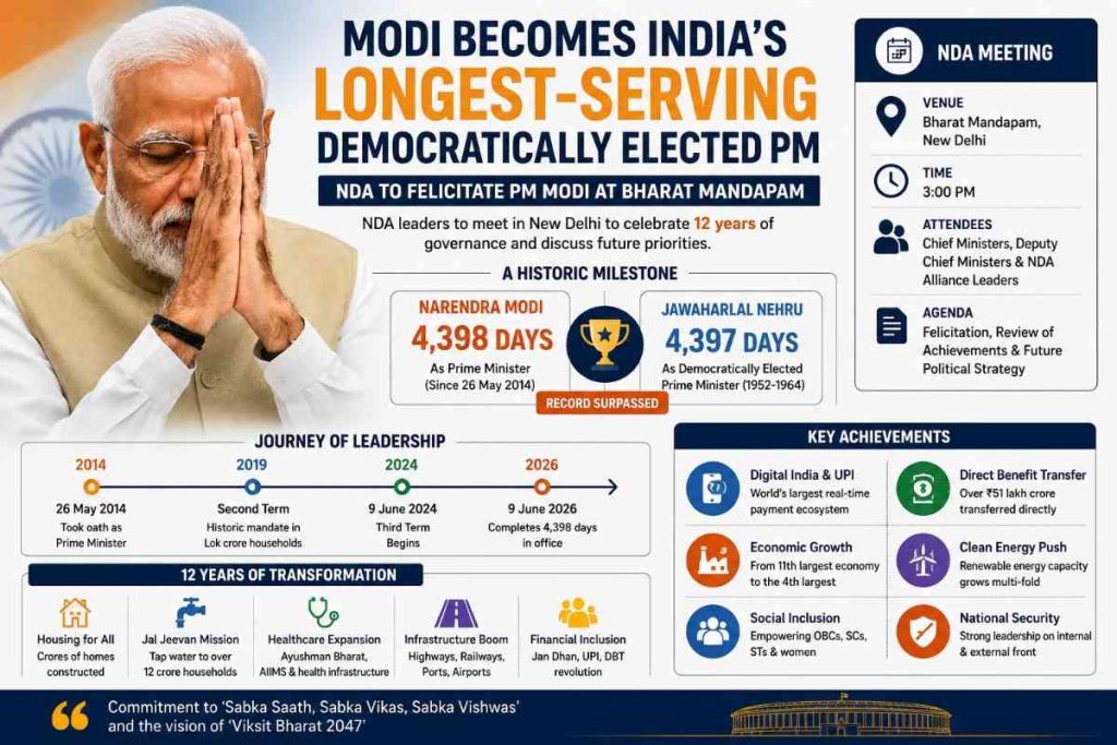 NDA Set to Felicitate PM Modi as Alliance Reflects on 12 Years of Governance and Future Priorities