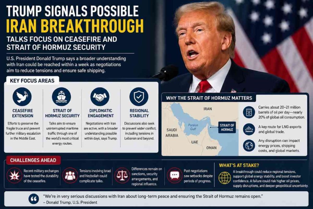 Trump Signals Possible Iran Breakthrough as Talks Focus on Ceasefire and Strait of Hormuz Security